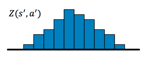 Bellman Update Visual 1