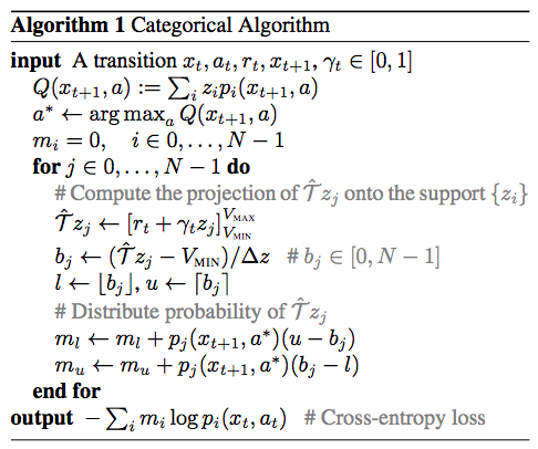C51 Pseudo Code