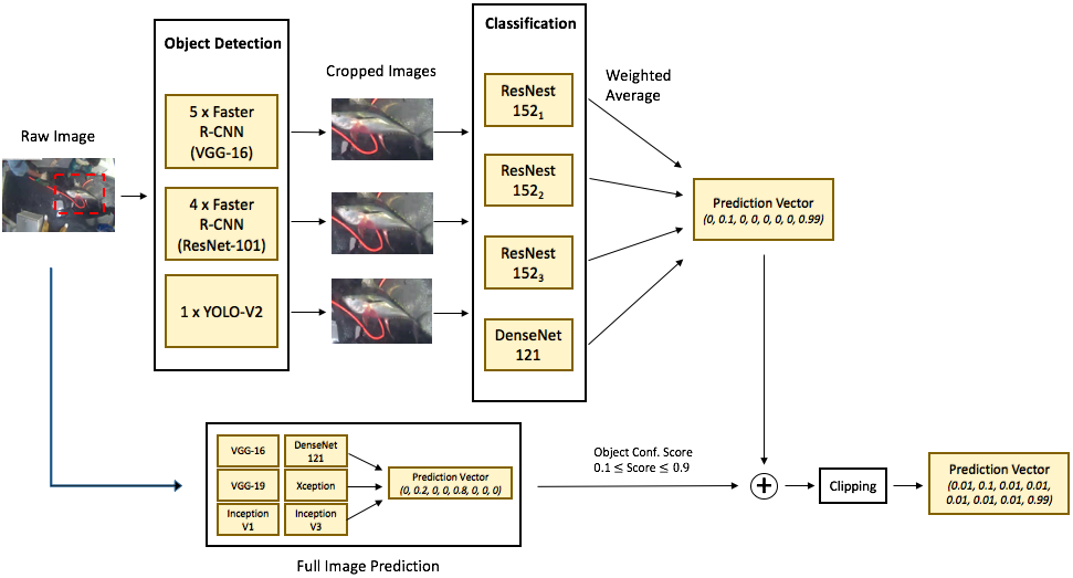 Ensemble Diagram 2