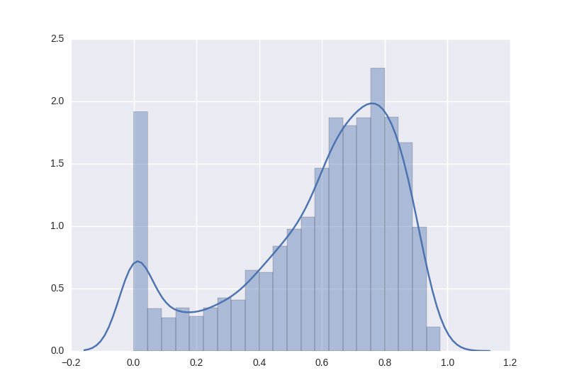 IOU Histogram